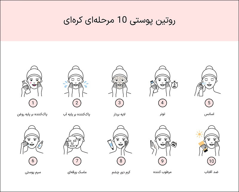 روتین پوستی 10 مرحله‌ای کره‌ای